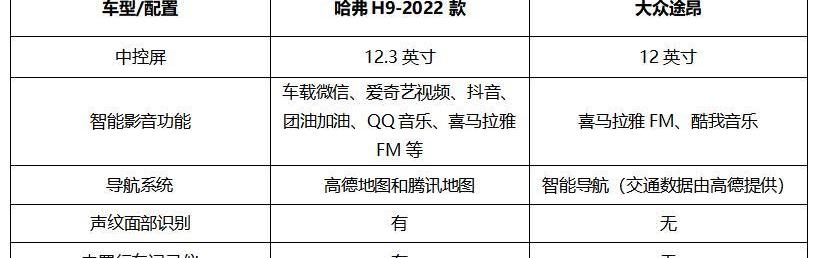 哈弗,哈弗H9,大眾,途昂,炮