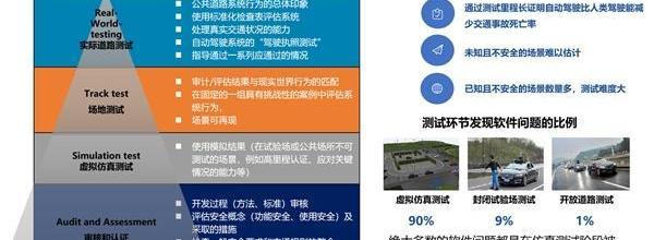 北京,發現