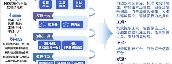 北京,發現