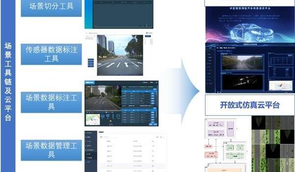 北京,發現