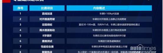 星途,星途凌云,奔馳,保時捷