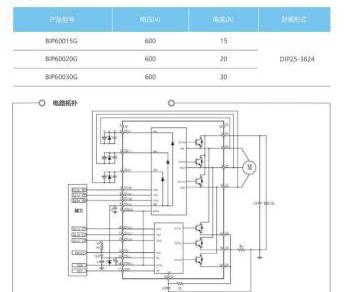 比亞迪