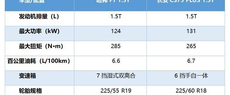 哈弗,長安,長安CS75,本田,本田CR-V