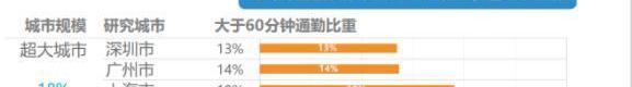 福特,銳界