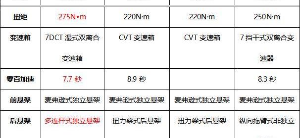 哈弗,哈弗赤兔,本田,繽智,大眾