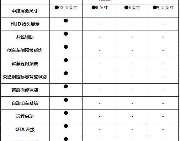 哈弗,哈弗赤兔,本田,繽智,大眾
