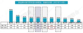 哈弗,哈弗H6,捷途X70 PLUS,捷途,捷途X70
