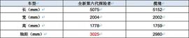 福特,探險者,攬境,大眾,DS