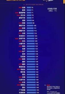 MG領航,領克,炮