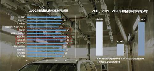 比亞迪,漢