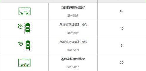 比亞迪,漢