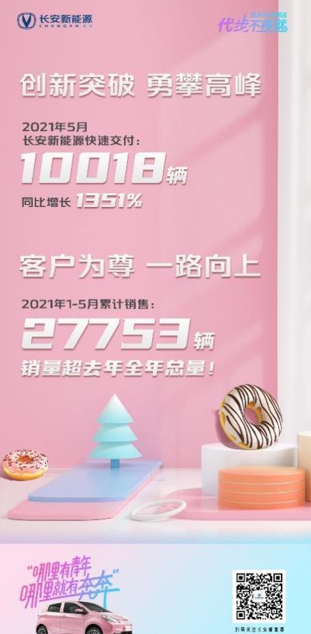 長安,奔奔E-Star,理念,發現