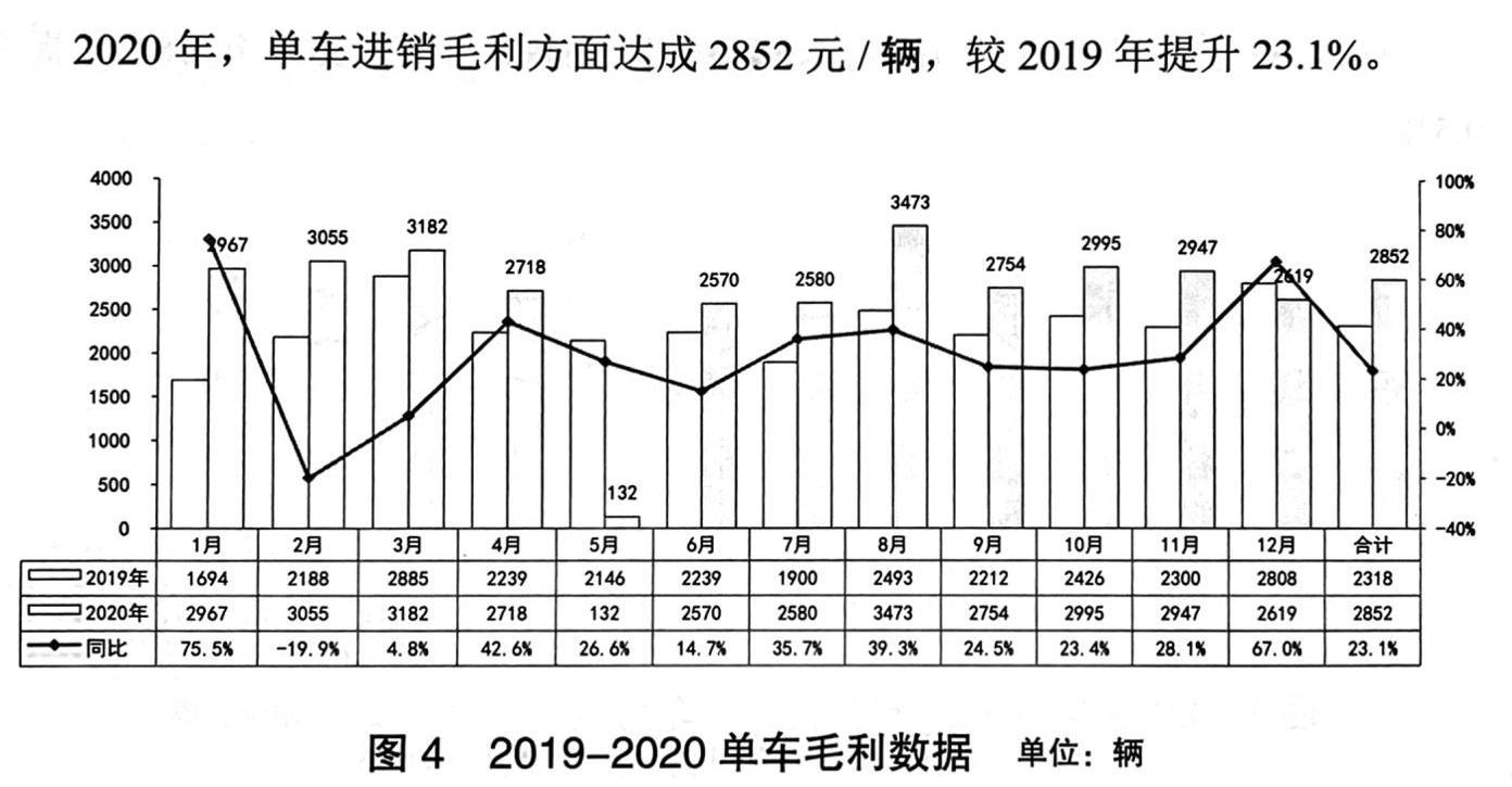 大眾,發現,一汽