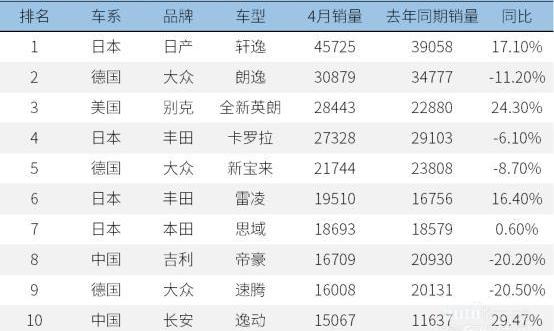 比亞迪,思域,漢蘭達,哈弗,哈弗H6