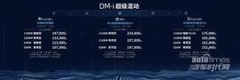 比亞迪,思域,漢蘭達,哈弗,哈弗H6