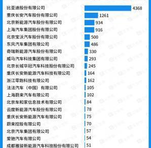 比亞迪,奔馳,豐田