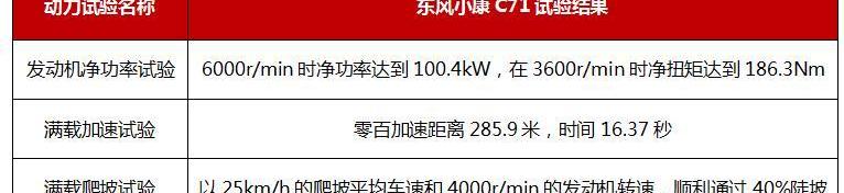 東風小康,東風,東風小康C71