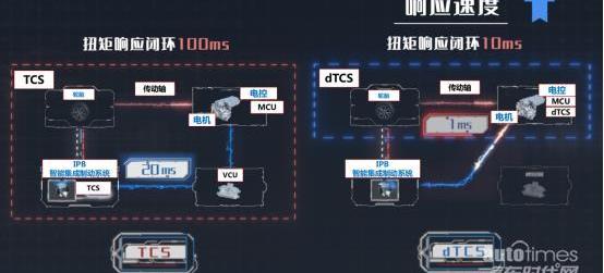 漢,比亞迪