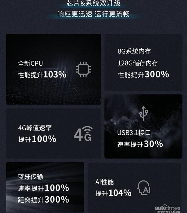 比亞迪,漢