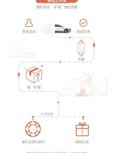 智己汽車,777