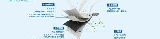 銳界,福特,遠程