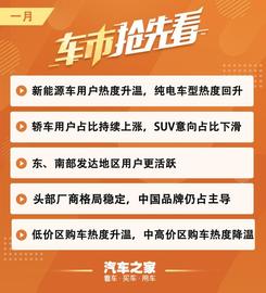 北京,長城,比亞迪,長安,吉利汽車