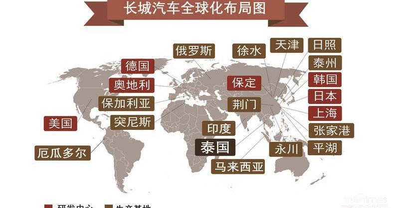 長城,哈弗,歐拉,東南,哈弗H6