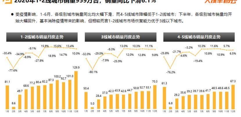 大眾,MINI,特斯拉