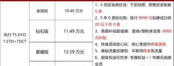風行T5,風行T5 EVO,東風風行,東風,大眾