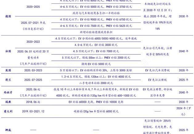 蔚來,特斯拉,愛馳,小鵬,大眾