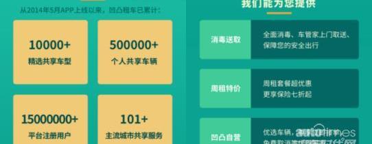 奔馳,發現