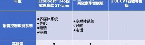 銳際,探岳,RAV4榮放,福特,長安