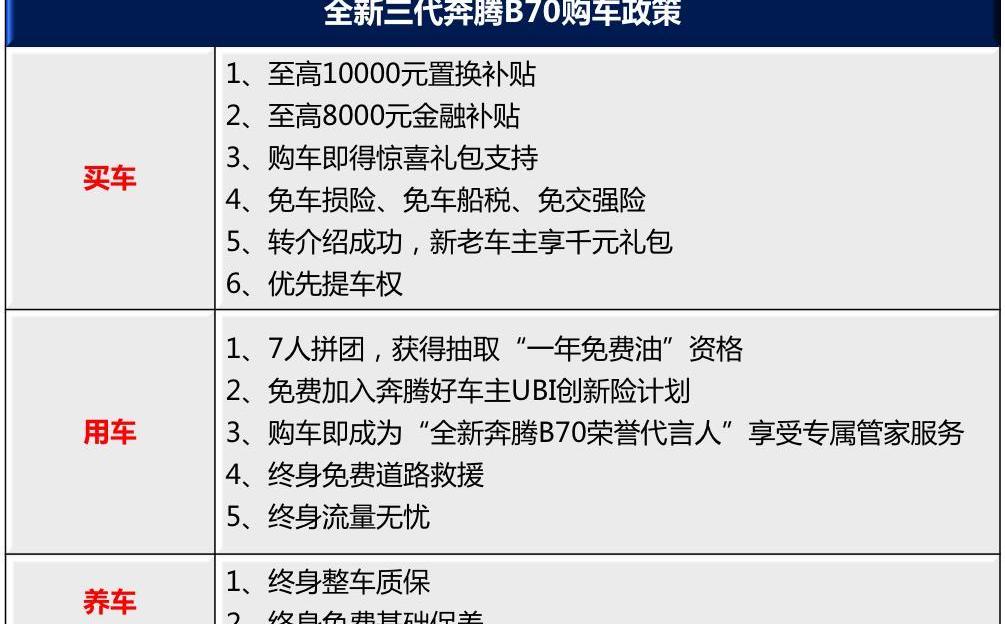 奔騰,奔騰B70,一汽,思域,理念