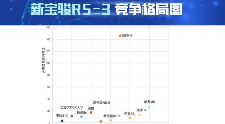 寶駿,寶駿RS-3,北京,寶駿510,長安