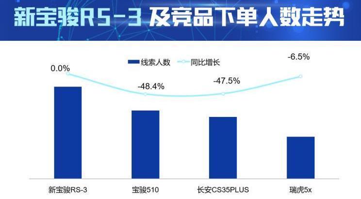 寶駿,寶駿RS-3,北京,寶駿510,長安