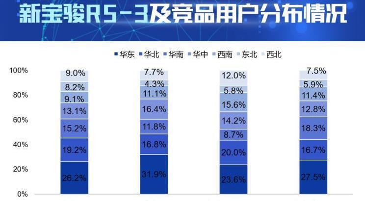 寶駿,寶駿RS-3,北京,寶駿510,長安