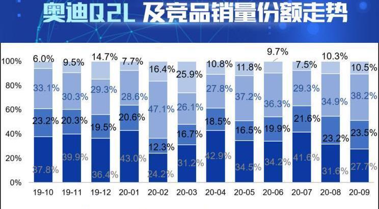 奧迪,奧迪A3,寶馬,北京,漢