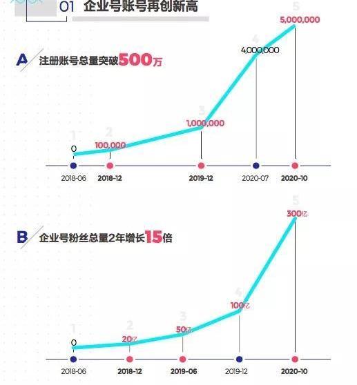 北京,理念,漢