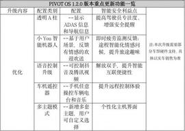 哪吒U,漢,遠程,哪吒汽車