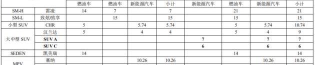 豐田,本田,奔馳,奧德賽