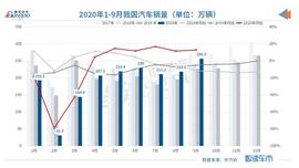 豐田,長城,比亞迪,長安,東風