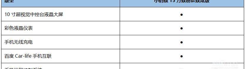 小螞蟻,遠程,理念,奇瑞,奇瑞新能源