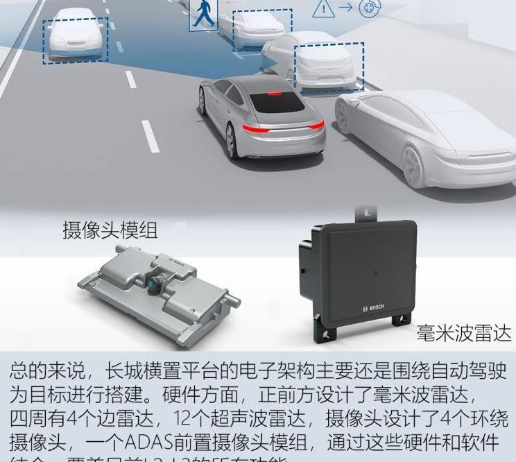 坦克,長城,哈弗,北京,豐田