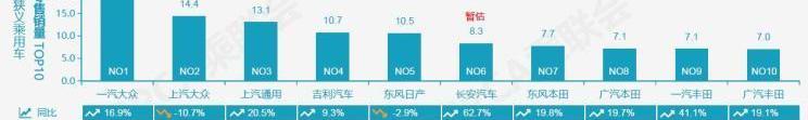 大眾,一汽,比亞迪,北京,長安