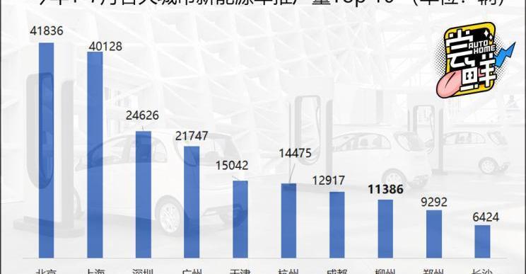 寶駿,MINI,發現,北京,歐拉