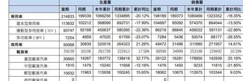 東風,嵐圖汽車,長城,漢