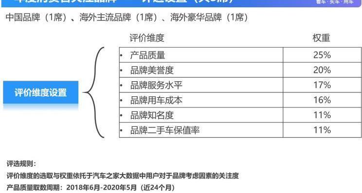 豐田,雷克薩斯,吉利汽車,大眾,奔馳