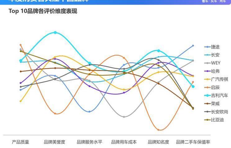 豐田,雷克薩斯,吉利汽車,大眾,奔馳