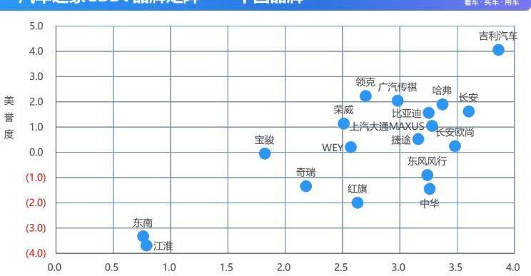 豐田,雷克薩斯,吉利汽車,大眾,奔馳