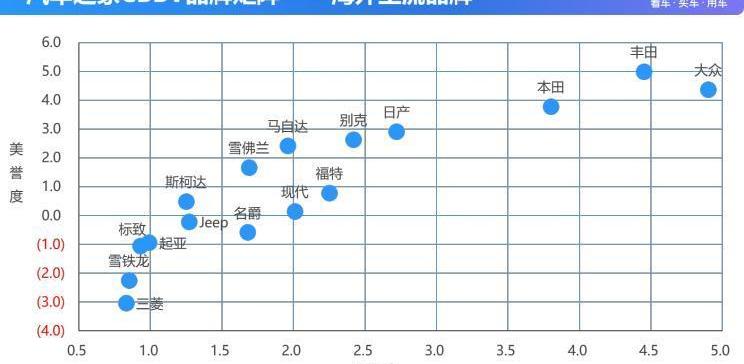 豐田,雷克薩斯,吉利汽車,大眾,奔馳